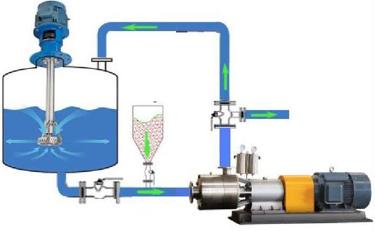 two stage inline homogenizer liquid mixer