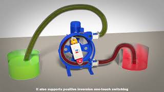 Peristaltic hose pump |Huayun hose pump as concrete mortar  pump,Strong self-suction and high lift